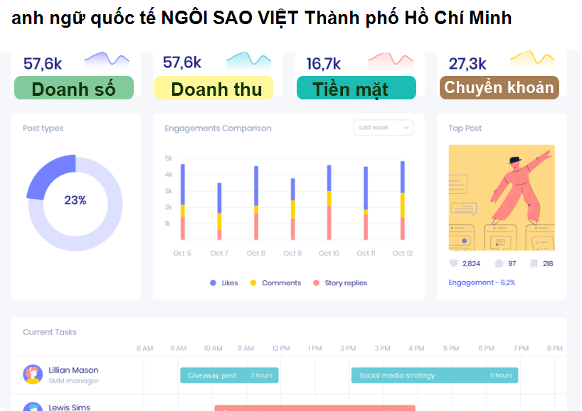 anh ngữ quốc tế NGÔI SAO VIỆT Thành phố Hồ Chí Minh